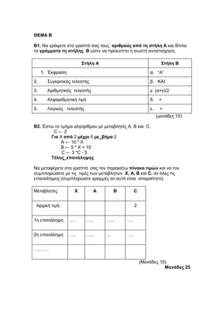 ΘΔΜΑ Β 
B1. Να γξάςεηε ζην γξαπηό ζαο ηνπο αριθμούς από ηη ζηήλη Α θαη δίπια 
ηα γράμμαηα ηη ζηήλης Β ώζηε λα πξνθύπηεη ε ζσζηή αληηζηνίρεζε. 
Σηήλη Α Σηήλη Β 
1. Έθθξαζε α. “Α” 
2. Σπγθξηηηθόο ηειεζηήο β. ΚΑΙ 
3. Αξηζκεηηθόο ηειεζηήο γ. (α+z)/2 
4. Αιθαξηζκεηηθή ηηκή δ. < 
5. Λνγηθόο ηειεζηήο ε. + 
(κνλάδεο 10) 
Β2. Έζησ ην ηκήκα αιγνξίζκνπ κε κεηαβιεηέο Α, Β θαη C. 
C ← 2 
Για Χ από 2 μέχρι 5 με_βήμα 2 
Α ← 10 * Χ 
Β ← 5 * Χ + 10 
C ← 3 *C - 5 
Τέλος_επανάληψης 
Να κεηαθέξεηε ζην γξαπηό ζαο ηνλ παξαθάησ πίνακα ηιμών θαη λα ηνλ 
ζπκπιεξώζεηε κε ηηο ηηκέο ησλ κεηαβιεηώλ Χ, Α, B θαη C, ζε όιεο ηηο 
επαλαιήςεηο (ζπκπιεξώζηε γξακκέο αλ απηό είλαη απαξαίηεην). 
Μεηαβιεηέο Χ Α Β C 
Αξρηθή ηηκή 2 
1ε επαλάιεςε …. ….. ….. …. 
2ε επαλάιεςε …. ….. ... …. 
………. 
(Μνλάδεο 15) 
Μονάδες 25 
 