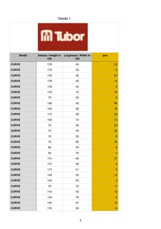 Tabella 1
Model Altezza / Height in
CM
Larghezza / Width in
CM
pcs
CURVE 170 45 22
CURVE 170 55 9
CURVE 176 45 24
CURVE 176 50 14
CURVE 176 45 2
CURVE 170 75 18
CURVE 70 50 6
CURVE 140 45 64
CURVE 135 50 18
CURVE 115 50 29
CURVE 100 72 14
CURVE 72 50 20
CURVE 72 45 29
CURVE 72 55 8
CURVE 72 60 23
CURVE 82 50 6
CURVE 95 75 5
CURVE 115 60 27
CURVE 115 50 5
CURVE 177 51 3
CURVE 144 55 10
CURVE 145 50 2
CURVE 75 72 11
CURVE 116 55 10
CURVE 145 76 6
CURVE 145 61 15
CURVE 116 50 14
Model
1
 