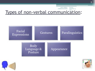 Monday,
September 15,
2014
NON-VERBAL
COMMUNICATION
5
Types of non-verbal communication:
Facial
Expressions
Gestures Paralinguistics
Body
Language &
Posture
Appearance
 