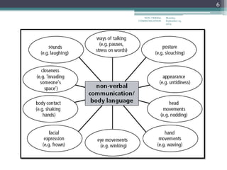 Monday,
September 15,
2014
NON-VERBAL
COMMUNICATION
6
 