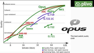 Audio in WebRTC
The best webrtc audio
code
 