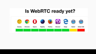 Plivo webrtc telephony in your browser