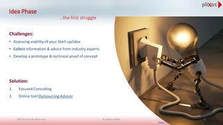 Idea Phase
...the first struggle
Challenges:
• Assessing viability of your Start-up/idea
• Collect information & advice from industry experts
• Develop a prototype & technical proof of concept
Solution:
1. Focused Consulting
2. Online tool Outsourcing Advisor
Source: Pixabay
© pliXos GmbH 12SW Services for Start-ups
 