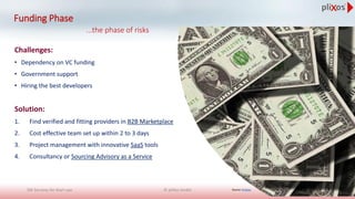 Funding Phase
...the phase of risks
Challenges:
• Dependency on VC funding
• Government support
• Hiring the best developers
Solution:
1. Find verified and fitting providers in B2B Marketplace
2. Cost effective team set up within 2 to 3 days
3. Project management with innovative SaaS tools
4. Consultancy or Sourcing Advisory as a Service
Source: Pixabay© pliXos GmbH 13SW Services for Start-ups
 
