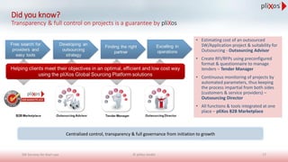 Did you know?
Transparency & full control on projects is a guarantee by pliXos
• Estimating cost of an outsourced
SW/Application project & suitability for
Outsourcing - Outsourcing Advisor
• Create RFI/RFPs using preconfigured
format & questionnaire to manage
tenders – Tender Manager
• Continuous monitoring of projects by
automated parameters, thus keeping
the process impartial from both sides
(customers & service providers) –
Outsourcing Director
• All functions & tools integrated at one
place – pliXos B2B Marketplace
Centralized control, transparency & full governance from initiation to growth
© pliXos GmbH 17SW Services for Start-ups
 
