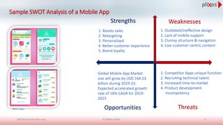 Sample SWOT Analysis of a Mobile App
SW Services for Start-ups © pliXos GmbH 3
Strengths Weaknesses
Opportunities Threats
1. Boosts sales
2. Retargeting
3. Personalized
4. Better customer experience
5. Brand loyalty
1. Outdated/ineffective design
2. Lack of mobile support
3. Clumsy structure & navigation
4. Low customer centric content
Global Mobile App Market
size will grow by USD 164.53
billion during 2019-23.
Expected accelerated growth
rate of 18% CAGR for 2019-
2023
1. Competitor Apps unique function
2. Recruiting technical talent
3. Increased time-to-market
4. Product development
incompetency
Source: Pixabay
 