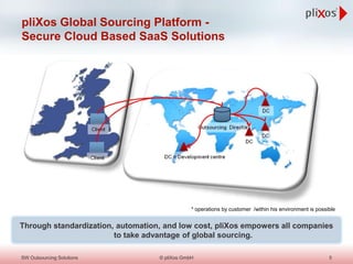 pliXos Global Sourcing Platform -
Secure Cloud Based SaaS Solutions
Through standardization, automation, and low cost, pliXos empowers all companies
to take advantage of global sourcing.
* operations by customer /within his environment is possible
SW Outsourcing Solutions 5© pliXos GmbH
 