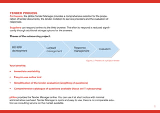 3
TENDER PROCESS
For buyers, the pliXos Tender Manager provides a comprehensive solution for the prepa-
ration of tender documents, the tender invitation to service providers and the evaluation of
responses.
Suppliers can respond online via the Web browser. The effort to respond is reduced signifi-
cantly through additional storage options for the answers.
Phases of the outsourcing project:
RFI/RFP
development
Your benefits:
• 	 Immediate availability
• 	 Easy-to-use online tool
• 	 Simplification of the tender evaluation (weighting of questions)
• 	 Comprehensive catalogue of questions available (focus on IT outsourcing)
pliXos provides the Tender Manager online. You can use it at short notice with minimal
administrative overhead. Tender Manager is quick and easy to use, there is no comparable solu-
tion as consulting service on the market available.
Figure 2: Phases of a project tender
Contact
management
Response
management
Evaluation
 