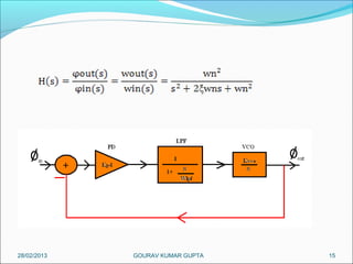 28/02/2013   GOURAV KUMAR GUPTA   15
 