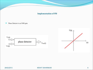 Implementation of PD



  Phase Detector is an XOR gate.




28/02/2013                          MOHIT SWARNKAR         6
 