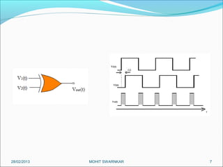 28/02/2013   MOHIT SWARNKAR   7
 