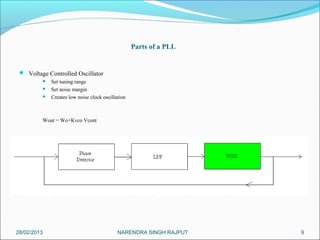 Parts of a PLL


  Voltage Controlled Oscillator
            Set tuning range
            Set noise margin
            Creates low noise clock oscillation



         Wout = Wo+Kvco Vcont




28/02/2013                                  NARENDRA SINGH RAJPUT   9
 
