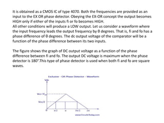 It is obtained as a CMOS IC of type 4070. Both the frequencies are provided as an
input to the EX OR phase detector. Obeying the EX-OR concept the output becomes
HIGH only if either of the inputs fi or fo becomes HIGH.
All other conditions will produce a LOW output. Let us consider a waveform where
the input frequency leads the output frequency by θ degrees. That is, fi and fo has a
phase difference of θ degrees. The dc output voltage of the comparator will be a
function of the phase difference between its two inputs.
The figure shows the graph of DC output voltage as a function of the phase
difference between fi and fo. The output DC voltage is maximum when the phase
detector is 180°.This type of phase detector is used when both fi and fo are square
waves.
 