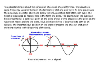 To understand more about the concept of phase and phase difference, first visualise a
radio frequency signal in the form of a familiar x-y plot of a sine wave. As time progresses
the amplitude oscillates above and below the line, repeating itself after each cycle. The
linear plot can also be represented in the form of a circle. The beginning of the cycle can
be represented as a particular point on the circle and as a time progresses the point on the
waveform moves around the circle. Thus a complete cycle is equivalent to 360° or 2π
radians. The instantaneous position on the circle represents the phase at that given
moment relative to the beginning of the cycle.
 
