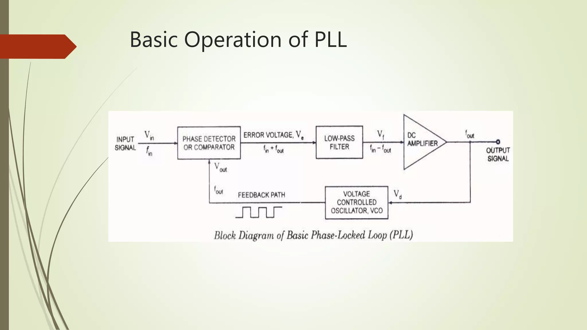 Basic Operation of PLL
 