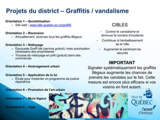 Projets du district – Graffitis / vandalisme
Orientation 1 – Sensibilisation
– Site web : www.ville.quebec.qc.ca/graffiti
Orientation 2 – Recension
– Annuellement, recenser tous les graffitis illégaux
Orientation 3 – Nettoyage
– Escouade Graff’cité (service gratuit), mais autorisation
nécessaire des propriétaires
– Trousse de nettoyage en prêt (gratuit) dans des
commerces
Orientation 4 – Aménagement urbain
Orientation 5 – Application de la loi
– Étude pour implanter un programme de justice
réparatrice
Orientation 6 – Promotion de l’art urbain
Orientation 7 – Murs légaux
Orientation 8 – Vigie
CIBLES
- Contrer le vandalisme et
diminuer le nombre d’incidents
- Contribuer à l’embellissement
de la Ville
- Augmenter le sentiment de
sécurité
IMPORTANT
Signaler systématiquement les graffitis
illégaux augmente les chances de
prendre les vandales sur le fait. Cette
mesure est encore plus efficace si vos
voisins en font autant.
 