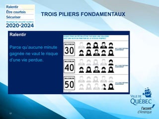 Ralentir
Parce qu’aucune minute
gagnée ne vaut le risque
d’une vie perdue.
17
TROIS PILIERS FONDAMENTAUX
 