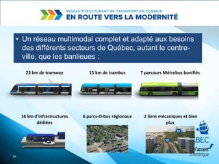 • Un réseau multimodal complet et adapté aux besoins
des différents secteurs de Québec, autant le centre-
ville, que les banlieues :
24
23 km de tramway 15 km de trambus 7 parcours Métrobus bonifiés
16 km d’infrastructures
dédiées
6 parcs-O-bus régionaux 2 liens mécaniques et bien
plus
 
