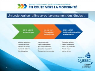 Un projet qui se raffine avec l’avancement des études :
29
 
