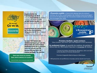 Augmentation de
l’achalandage de 30 %
Les cinq écocentres de Québec
ont reçu de janvier à juillet,
40 000 visites de plus que pour
la même période en 2018.
Augmentation de récupération
de résidus domestiques
dangereux de 66 % par rapport
à 2018 (peintures, solvants, piles,
batteries, lampes fluocompactes, huiles, etc.)
Ce sont 162 tonnes de
résidus toxiques qui ont été
détournées de l’incinérateur
seulement pour les 6 premiers
mois de l’année, soit 64
tonnes de plus qu’à la
même période l’an dernier
34
Premiers résultats- quatre secteurs
Vieux-Limoilou, Saint-Roch, Saint-Jean-Baptiste et Saint-Sacrement.
En seulement 4 jours, la quantité de matières récupérées et
détournées de l’élimination équivaut à 15 tonnes de résidus.
7 tonnes de résidus domestiques dangereux, dont une demi-
tonne de piles et 4 tonnes de peinture;
8 tonnes d’appareils électroniques et électriques
1 400 personnes ont profité de ce nouveau service durant ces 4 jours
L’Écocentre mobile a d’abord été déployé dans les secteurs
centraux de la Ville. La participation des résidants nous encourage à
poursuivre le déploiement de L’Écocentre mobile et d’autres secteurs
sont envisagés pour 2020.
SANS FRAIS POUR LES CITOYENS
SANS LIMITES ANNUELLE DE QUANTITÉ
(max 5m³/visite, mais le nombre de visites illimité)
 
