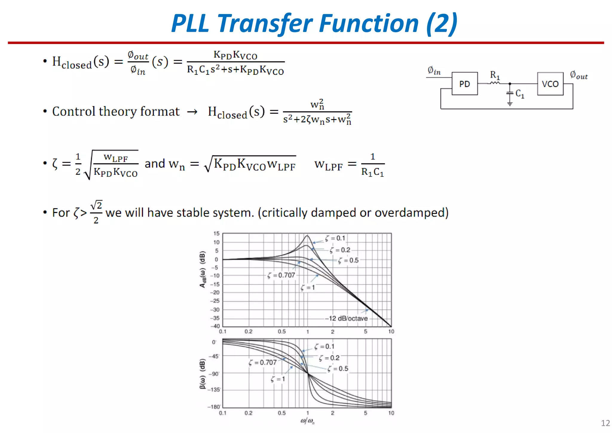 12
PLL Transfer Function (2)