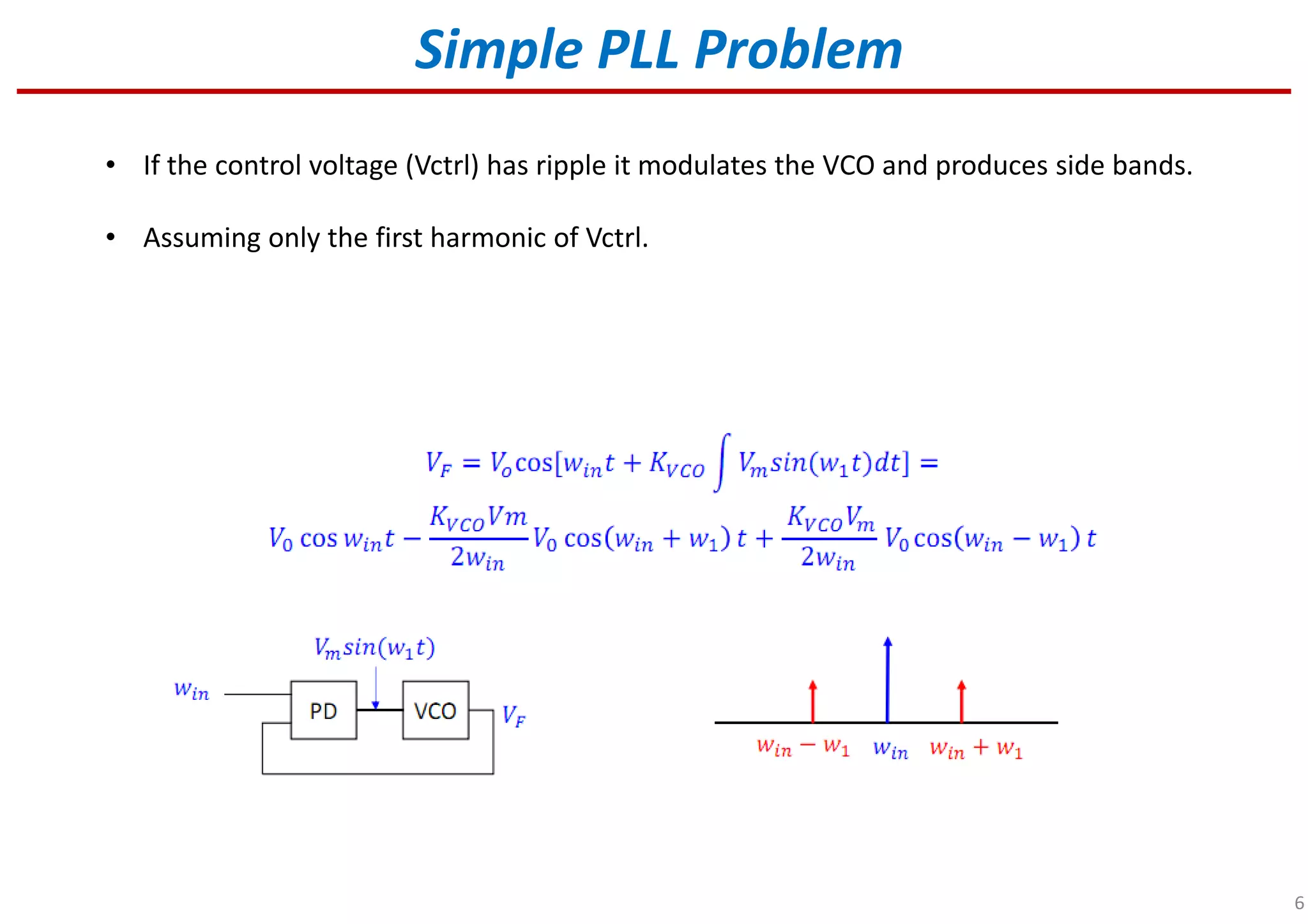 6
Simple PLL Problem
• If the control voltage (Vctrl) has ripple it modulates the VCO and produces side bands.
• Assuming only the first harmonic of Vctrl.