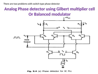 Gilbert Cell. Am Modulator Phase locked loop pll pll plll plll plll lplllpl | PPTX