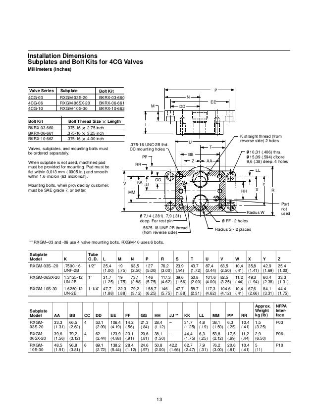 Nomenclature of check valves by vickers, eaton