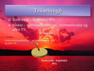 TrúarbrögðRómversk – kaþólskir 95% austur -  réttrúnaðarkirkjan , mótmælendur og aðrir 5%Austurréttrúnaðarkirjan , mótmælendur og aðrir 5%Rómversk - kaþólskir 95%