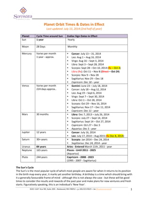  
	
  
	
  
	
  
	
   8201	
  164th	
  Ave	
  NE,	
  Suite	
  200	
  ::	
  Redmond,	
  WA	
  98052	
  ::	
  p.	
  206.923.9025	
  ::	
  tw	
  @samsaraconsult	
   1	
  
Planet	
  Orbit	
  Times	
  &	
  Dates	
  in	
  Effect	
  
Last	
  updated:	
  July	
  13,	
  2014	
  (2nd	
  half	
  of	
  year)	
  
	
  
Planet	
   Cycle	
  Time	
  around	
  Sun	
   Zodiac	
  Sign	
  Dates	
  in	
  Effect	
  
Sun	
  	
   1	
  year	
  	
   	
  Yearly	
  
	
  
Moon	
  	
   28	
  Days	
  	
   	
  Monthly	
  
	
  
Mercury	
  	
   Varies	
  per	
  month	
  	
  	
  
1	
  year	
  -­‐	
  approx.	
  
• Cancer:	
  July	
  13	
  –	
  31,	
  2014	
  
• Leo:	
  Aug	
  1	
  –	
  Aug	
  16,	
  2014	
  
• Virgo:	
  Aug	
  16	
  –	
  Sept	
  3,	
  2014	
  
• Libra:	
  Sept	
  3	
  –	
  Sept	
  28,	
  2014	
  
• Scorpio:	
  Sept	
  28	
  –	
  Oct	
  10,	
  2014	
  (Rx	
  –	
  Oct	
  4)	
  
• Libra	
  (Rx):	
  Oct	
  11	
  –	
  Nov	
  8	
  (Direct	
  –	
  Oct	
  24)	
  
• Scorpio:	
  Nov	
  9	
  –	
  Nov	
  28	
  
• Sagittarius:	
  Nov	
  29	
  –	
  Dec	
  18	
  
• Capricorn:	
  Dec	
  18	
  –	
  year	
  
Venus	
  	
   Varies	
  per	
  month	
  
224	
  days	
  approx..	
  
• Gemini:	
  June	
  23	
  –	
  July	
  18,	
  2014	
  
• Cancer:	
  July	
  18	
  –	
  Aug	
  12,	
  2014	
  
• Leo:	
  Aug	
  19	
  –	
  Sept	
  6,	
  2014	
  
• Virgo:	
  Sept	
  7	
  –	
  Sept	
  30,	
  2014	
  
• Libra:	
  Oct	
  1	
  –	
  Oct	
  28,	
  2014	
  
• Scorpio:	
  Oct	
  29	
  –	
  Nov	
  16,	
  2014	
  
• Sagittarius:	
  Nov	
  17	
  –	
  Dec	
  11,	
  2014	
  
• Capricorn:	
  Dec	
  11	
  -­‐	
  year	
  
Mars	
  	
   30	
  months	
  	
   • Libra:	
  Dec	
  7,	
  2013	
  –	
  July	
  26,	
  2014	
  
• Scorpio:	
  July	
  27	
  –	
  Sept	
  14,	
  2014	
  
• Sagittarius:	
  Sept	
  14	
  –	
  Oct	
  27,	
  2014	
  
• Capricorn:	
  Oct	
  27	
  –	
  Dec	
  5	
  
• Aquarius:	
  Dec	
  5	
  -­‐	
  year	
  	
  
Jupiter	
  	
   12	
  years	
  	
   • Cancer:	
  July	
  16,	
  2014	
  	
  
• Leo:	
  July	
  17,	
  2014	
  –	
  Aug	
  2015	
  (Rx	
  Dec	
  8,	
  2014)	
  
Saturn	
  	
   30+	
  years	
  	
   • Scorpio:	
  Jan	
  2014	
  –	
  Dec	
  24,	
  2014	
  
• Sagittarius:	
  Dec	
  24,	
  2014	
  -­‐	
  year	
  
Uranus	
  	
   84	
  years	
  	
   Aries	
  -­‐	
  Entered	
  March	
  11th,	
  2011	
  -­‐	
  year	
  
Neptune	
  	
   165	
  years	
  	
   Pisces	
  -­‐	
  Until	
  2011	
  -­‐	
  2025	
  	
  
(Aquarius)	
  	
  
Pluto	
  	
   244	
  years	
  	
   Capricorn	
  -­‐	
  2008	
  -­‐	
  2023	
  	
  	
  
(1995	
  -­‐	
  2007	
  -­‐	
  Sagittarius)	
  	
  
	
  	
  
The	
  Sun's	
  Cycle	
  	
  
The	
  Sun's	
  is	
  the	
  most	
  popular	
  cycle	
  of	
  which	
  most	
  people	
  are	
  aware	
  for	
  when	
  it	
  returns	
  to	
  its	
  position	
  
in	
  the	
  birth	
  map	
  every	
  year,	
  it	
  marks	
  yet	
  another	
  birthday.	
  A	
  birthday	
  is	
  a	
  time	
  which	
  should	
  bring	
  with	
  
it	
  a	
  generally	
  favourable	
  frame	
  of	
  mind	
  -­‐	
  although	
  this	
  is	
  not	
  always	
  the	
  case	
  -­‐	
  but	
  these	
  will	
  be	
  good	
  
times	
  to	
  consider	
  the	
  results	
  and	
  rewards	
  of	
  the	
  past	
  year	
  and	
  make	
  plans	
  for	
  new	
  ventures	
  and	
  fresh	
  
starts.	
  Figuratively	
  speaking,	
  this	
  is	
  an	
  individual's	
  'New	
  Year'.	
  	
  
 