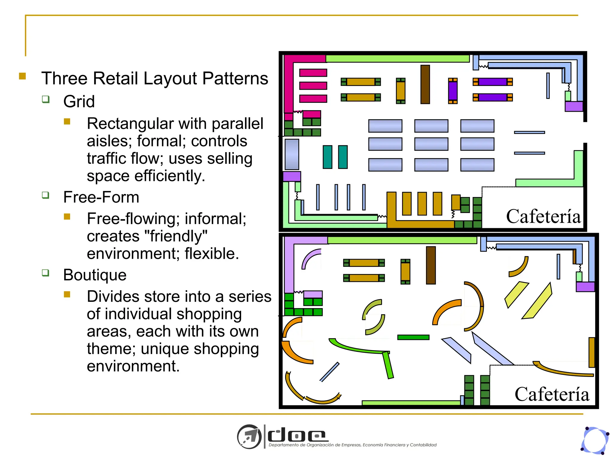 Cafetería
Cafetería
 Three Retail Layout Patterns
 Grid
 Rectangular with parallel
aisles; formal; controls
traffic flow; uses selling
space efficiently.
 Free-Form
 Free-flowing; informal;
creates "friendly"
environment; flexible.
 Boutique
 Divides store into a series
of individual shopping
areas, each with its own
theme; unique shopping
environment.
 