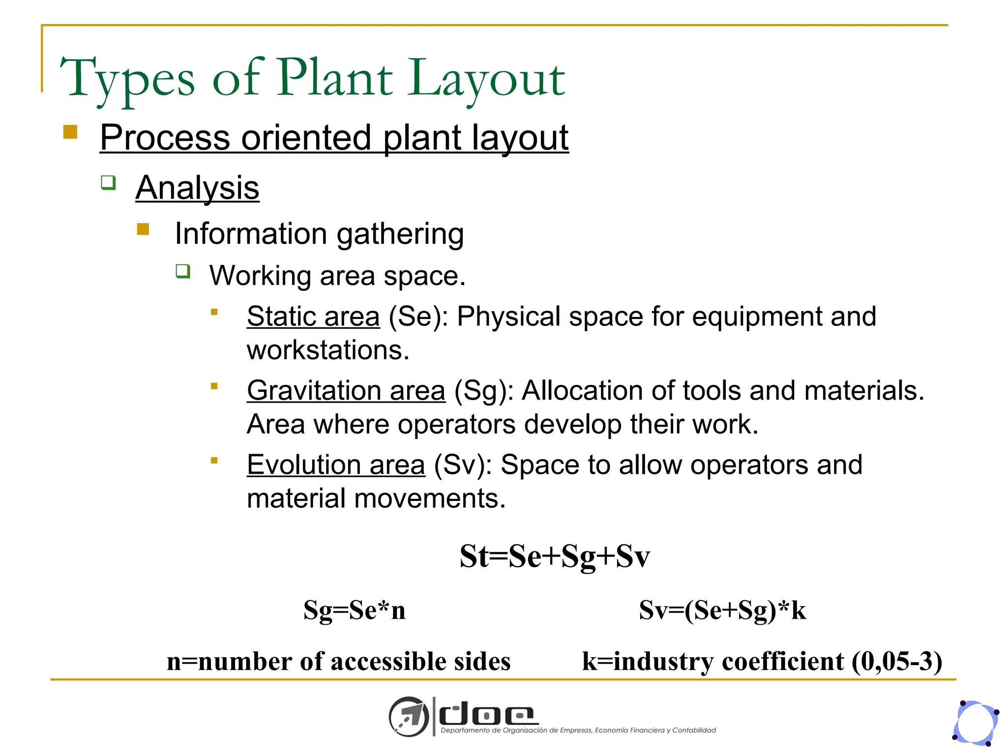 Types of Plant Layout
 Process oriented plant layout
 Analysis
 Information gathering
 Working area space.
 Static area (Se): Physical space for equipment and
workstations.
 Gravitation area (Sg): Allocation of tools and materials.
Area where operators develop their work.
 Evolution area (Sv): Space to allow operators and
material movements.
St=Se+Sg+Sv
Sg=Se*n Sv=(Se+Sg)*k
n=number of accessible sides k=industry coefficient (0,05-3)
 