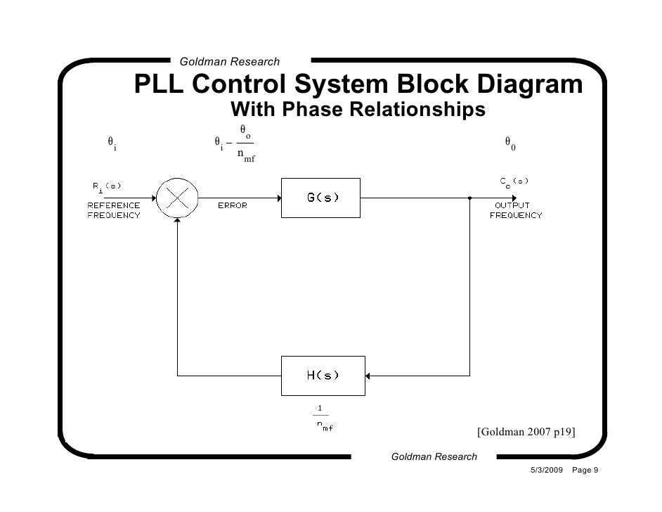 block diagram of pll pll basic block diagram of pll pll basic