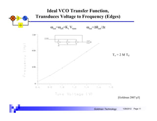 Ideal VCO Transfer Function,
       Transduces Voltage to Frequency (Edges)

             ωout=ωoff+Kv Vtune   ωout=∆θout/∆t

1 E9




8 E8

                                                     To = 2 M Td


4 E8




   0




                                                            [Goldman 2007 p3]



                                       Goldman Technology      1/26/2012   Page 11
 
