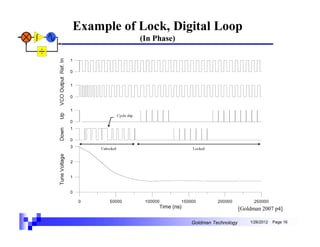 Example of Lock, Digital Loop
           (In Phase)




                                             [Goldman 2007 p4]

                        Goldman Technology       1/26/2012   Page 16
 
