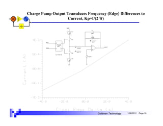 Charge Pump Output Transduces Frequency (Edge) Differences to
                   Current, Kp=I/(2 π)




                                    Goldman Technology   1/26/2012   Page 18
 