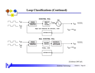 Loop Classifications (Continued)




                                      [Goldman 2007 p8]

                       Goldman Technology   1/26/2012   Page 20
 