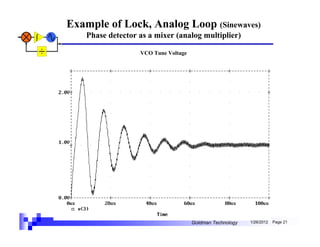 Example of Lock, Analog Loop (Sinewaves)
    Phase detector as a mixer (analog multiplier)

                   VCO Tune Voltage




                                      Goldman Technology   1/26/2012   Page 21
 