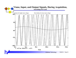 Vtune, Input, and Output Signals, During Acquisition,
                                   Searching For Lock

In phase for higher tune voltage   Out of phase for lower tune voltage




                                                           Goldman Technology   1/26/2012   Page 23
 