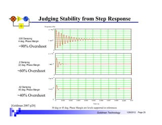 Judging Stability from Step Response
                            Freqeuncy (Hz)
                                 6 10 4




     .035 Damping
     4 deg. Phase Margin        3 10 4


     ~90% Overshoot
                                          0
                                          4
                                 6   10




     .2 Damping
     22 deg. Phase Margin        3 10 4



    ~60% Overshoot
                                            0
                                          4
                                 6   10




     .42 Damping                        4
     45 deg. Phase Margin        3 10



    ~40% Overshoot
                                        0
                                                0   0.001   0.002   0.003   0.004   0.005       0.006   0.007   0.008   0.009      0.01

                                                                                     Time (s)
[Goldman 2007 p20]
                                     30 deg or 45 deg. Phase Margin are levels supported in references

                                                                                            Goldman Technology                  1/26/2012   Page 25
 