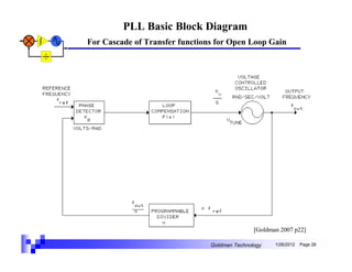 PLL Basic Block Diagram
For Cascade of Transfer functions for Open Loop Gain




                                               [Goldman 2007 p22]

                                Goldman Technology    1/26/2012   Page 26
 