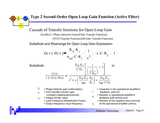Type 2 Second Order Open Loop Gain Function (Active Filter)


Cascade of Transfer functions for Open Loop Gain
            G(s)H(s)= (Phase Detector Gain)(Filter Transfer Function)
                     (VCO Transfer Function)(Divider Transfer Function)
Substitute and Rearrange for Open Loop Gain Expression
                                     K d. K v
              G( s ) . H ( s )                   . 1 . s . C. R              1
                                                                2
                                   n mf . C . R 1 s 2

Substitute and Rearrange for Closed Loop Gain Expression




     Kd
              = Phase detector gain (volts/radian),           = Capacitor in the operational amplifier's
     Kv       = VCO transfer function gain              C        feedback path (F),
                 constant (radians/second/volt),              = Resistor in operational amplifier's
                                                        R1
     n mf     = Integer divider value,                          feedback path (ohms) and,
              = Loop Frequency Multiplication Factor,         = Resistor at the negative input terminal
              = Output frequency/ input frequency,      R2      of the operational amplifier (ohms).


                                                             Goldman Technology          1/26/2012   Page 27
 