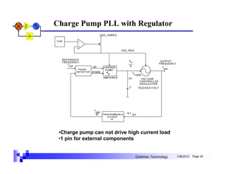Charge Pump PLL with Regulator




 •Charge pump can not drive high current load
 •1 pin for external components


                               Goldman Technology   1/26/2012   Page 30
 