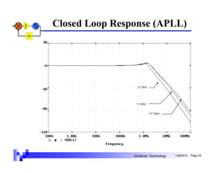 Closed Loop Response (APLL)




                 32 MHz




                 71 MHz


                          147 MHz




                Goldman Technology   1/26/2012   Page 34
 