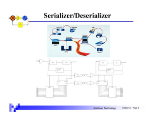 Serializer/Deserializer




                Goldman Technology   1/26/2012   Page 5
 