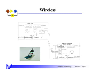 Wireless




                  CELL PHONE




           Goldman Technology   1/26/2012   Page 7
 