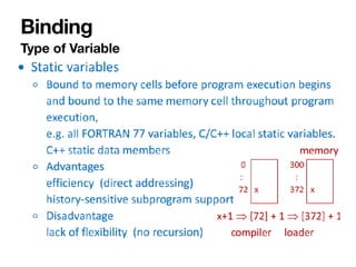 Binding
Type of Variable
 