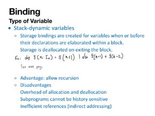 Binding
Type of Variable
 