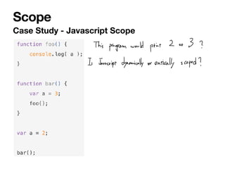 Scope
Case Study - Javascript Scope
 