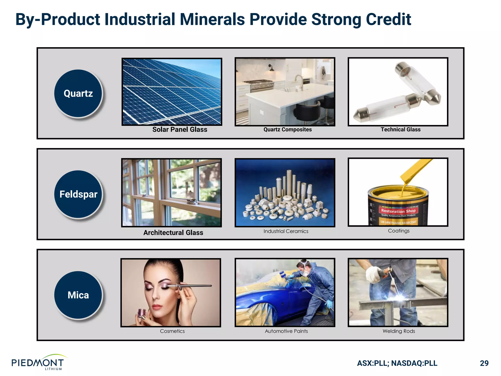 ASX:PLL; NASDAQ:PLL
Quartz
Solar Panel Glass Quartz Composites Technical Glass
Feldspar
Architectural Glass Industrial Ceramics Coatings
Mica
Cosmetics Automotive Paints Welding Rods
By-Product Industrial Minerals Provide Strong Credit
29
 